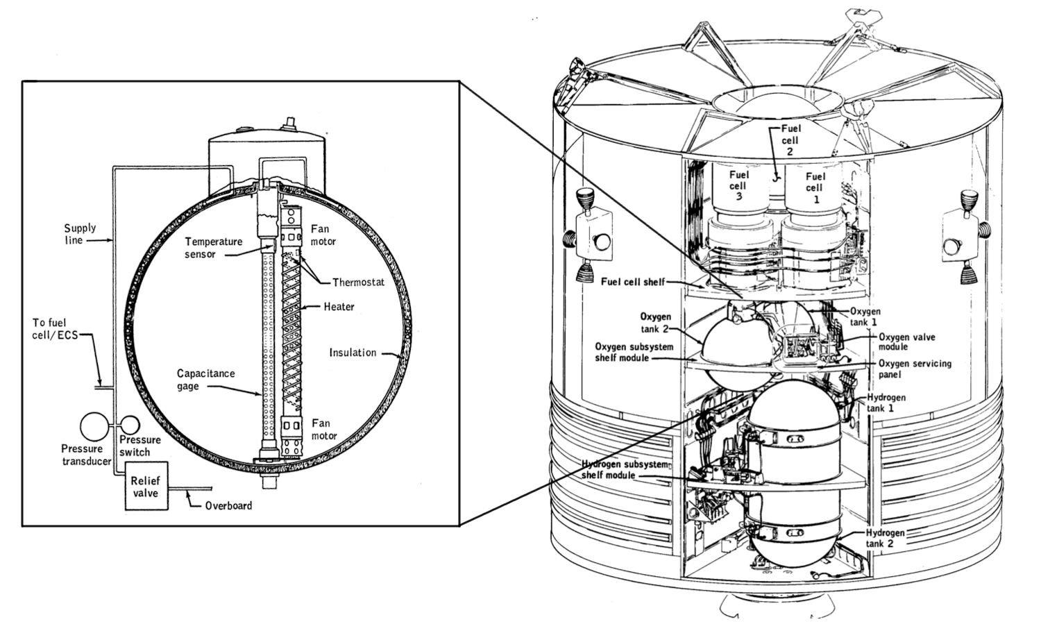 Oxygen tank damage diagram