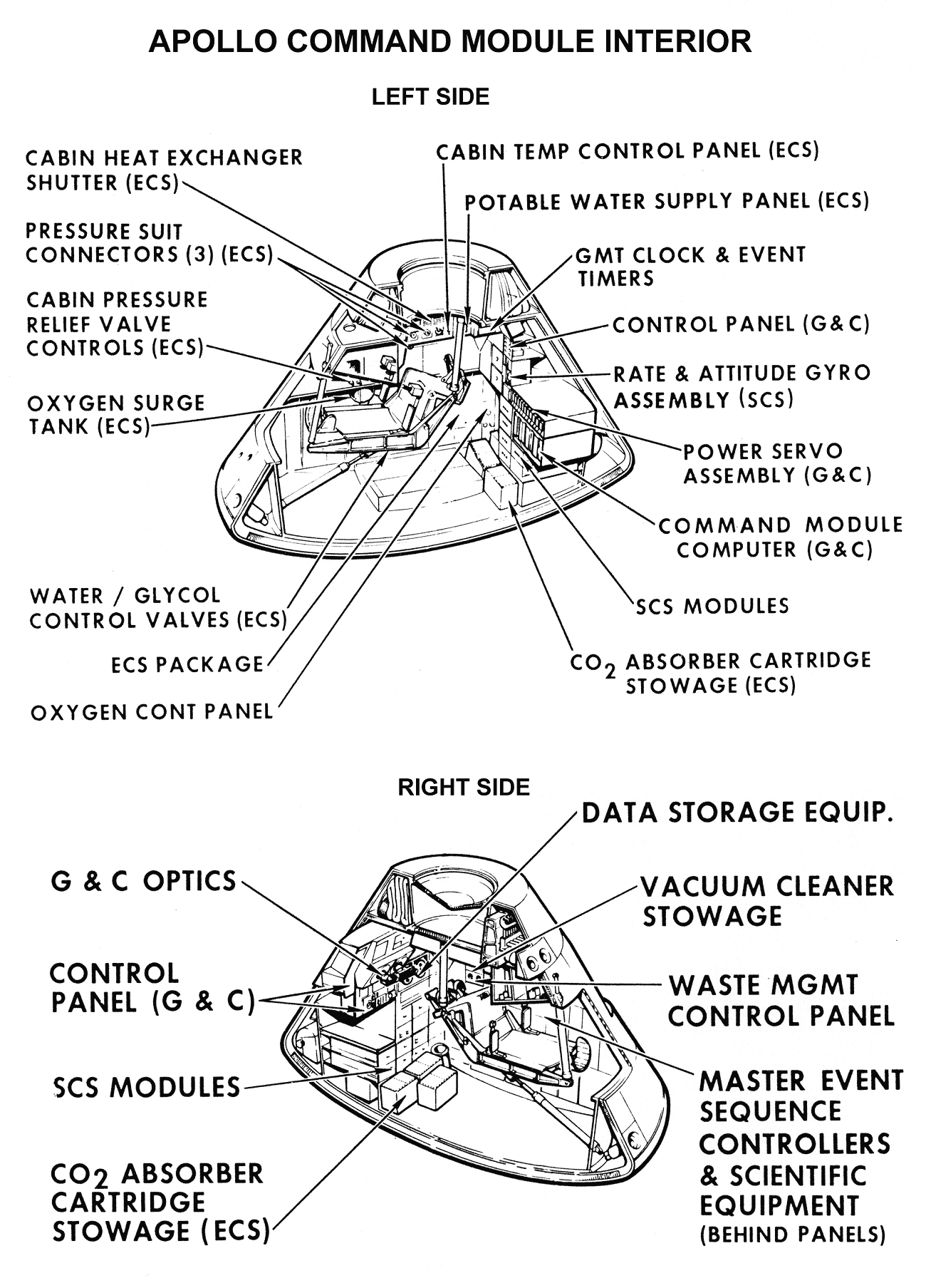 Command Module interior showing spacious crew cabin