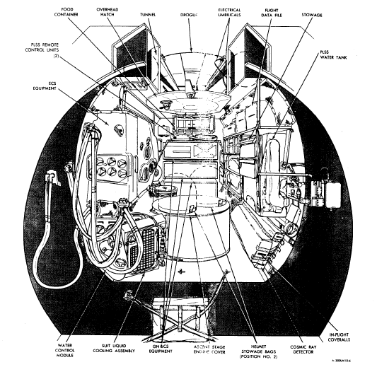 Lunar Module interior showing cramped quarters