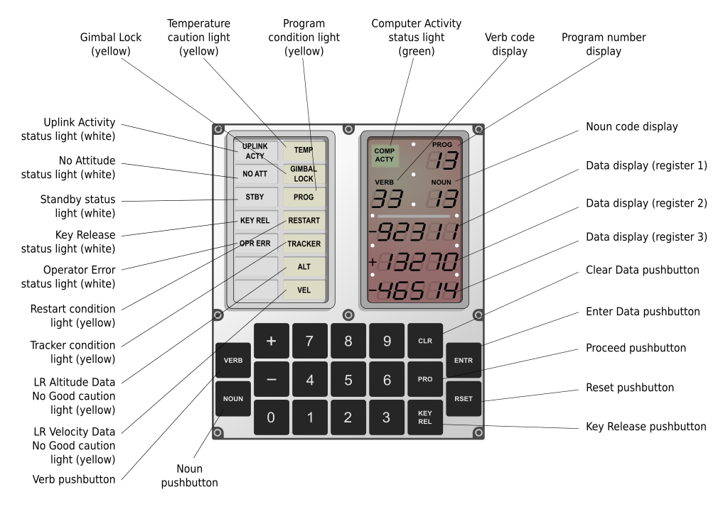 Apollo Guidance Computer